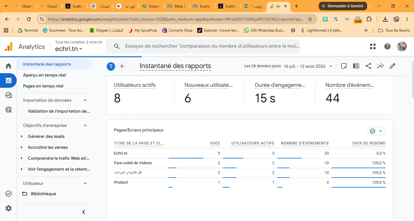 Google Analytics 4 Dashboard